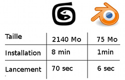 comparatif